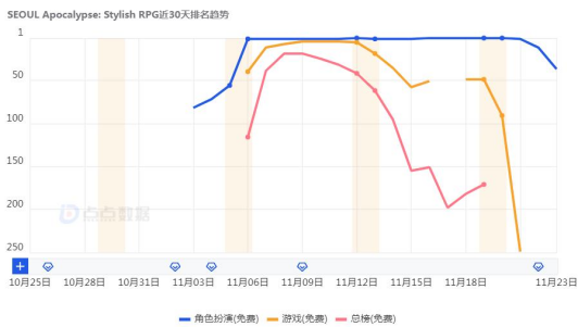 游戏出海